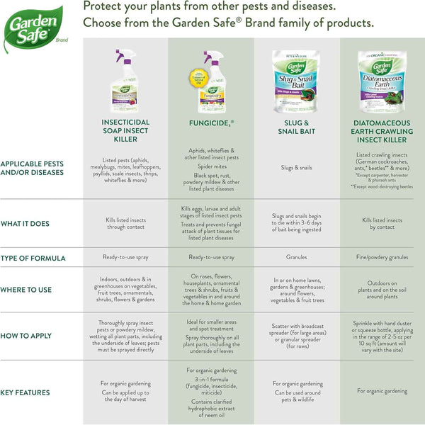 Garden Safe 32 oz. Insecticidal Soap Ready-to-Use, 1 Count (Pack of 1)