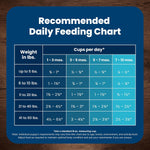 Blue Buffalo Life Protection Formula Puppy Dry Dog Food, Chicken and Brown Rice, 5-lb Bag with Natural Ingredients and DHA