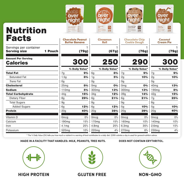 Oats Overnight Party Variety Pack - High Protein, High Fiber Breakfast Protein Shake - Gluten Free Oatmeal, Non GMO Oatmeal - Cookies & Cream, Coconut Cream Pie & More Flavors (8 Pack)