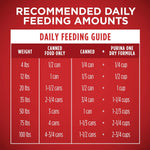 Purina ONE Classic Ground Chicken and Brown Rice, and Beef and Brown Rice Entrees Wet Dog Food Variety Pack, 6 count, 13 oz cans