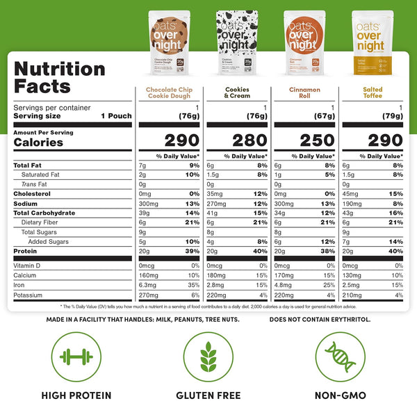 Oats Overnight Dessert Variety Pack - High Protein, High Fiber Breakfast Protein Shake - Gluten Free Oatmeal, Non GMO High Protein Oatmeal - Salted Toffee, Chocolate Satin Pie & More Flavors (8 Pack)