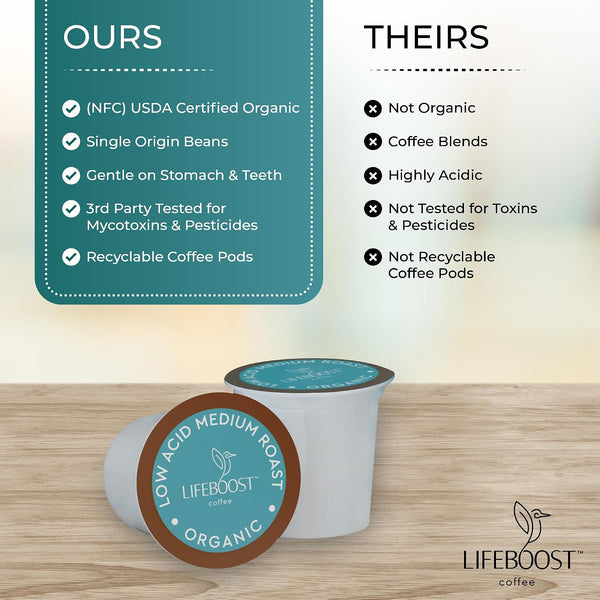 Lifeboost Medium Roast Low Acid Coffee K Cups - Single Origin Organic Coffee Pods