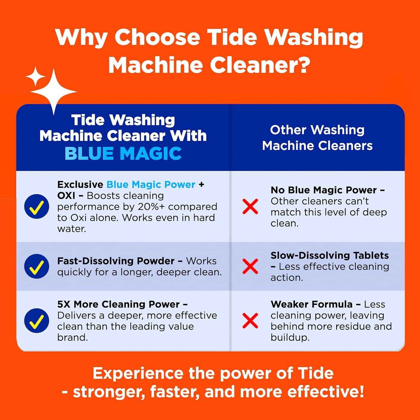 Washing Machine Cleaner by Tide, Washer Machine Cleaner with Oxi for Front and Top Loader Washer Machines, Deep Cleaning Residue & Odor Eliminator, 7 Month Supply