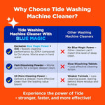 Tide Washing Machine Cleaner with Oxi for Front and Top Loader Washer Machines, 7 Month Supply