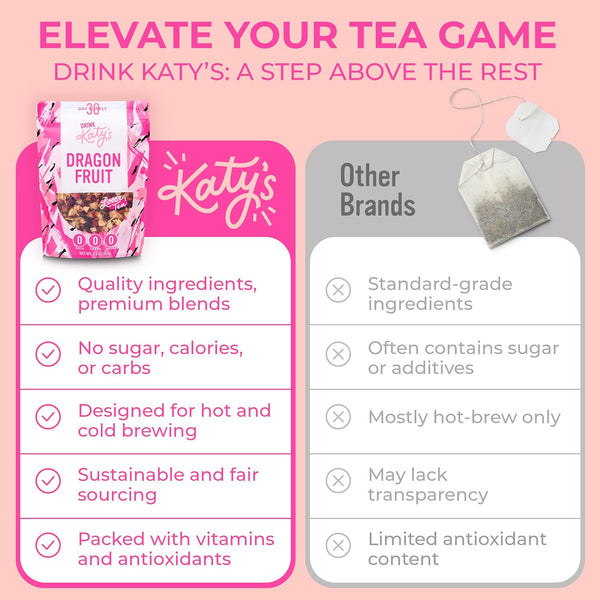Dragonfruit Loose Leaf Tea - Hibiscus, Dragonfruit & Pineapple - Premium Herbal Fruit Tea