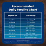 Blue Buffalo Life Protection Formula Senior Dry Dog Food - 5-lb Bag, Chicken & Brown Rice Recipe with Joint Health Support