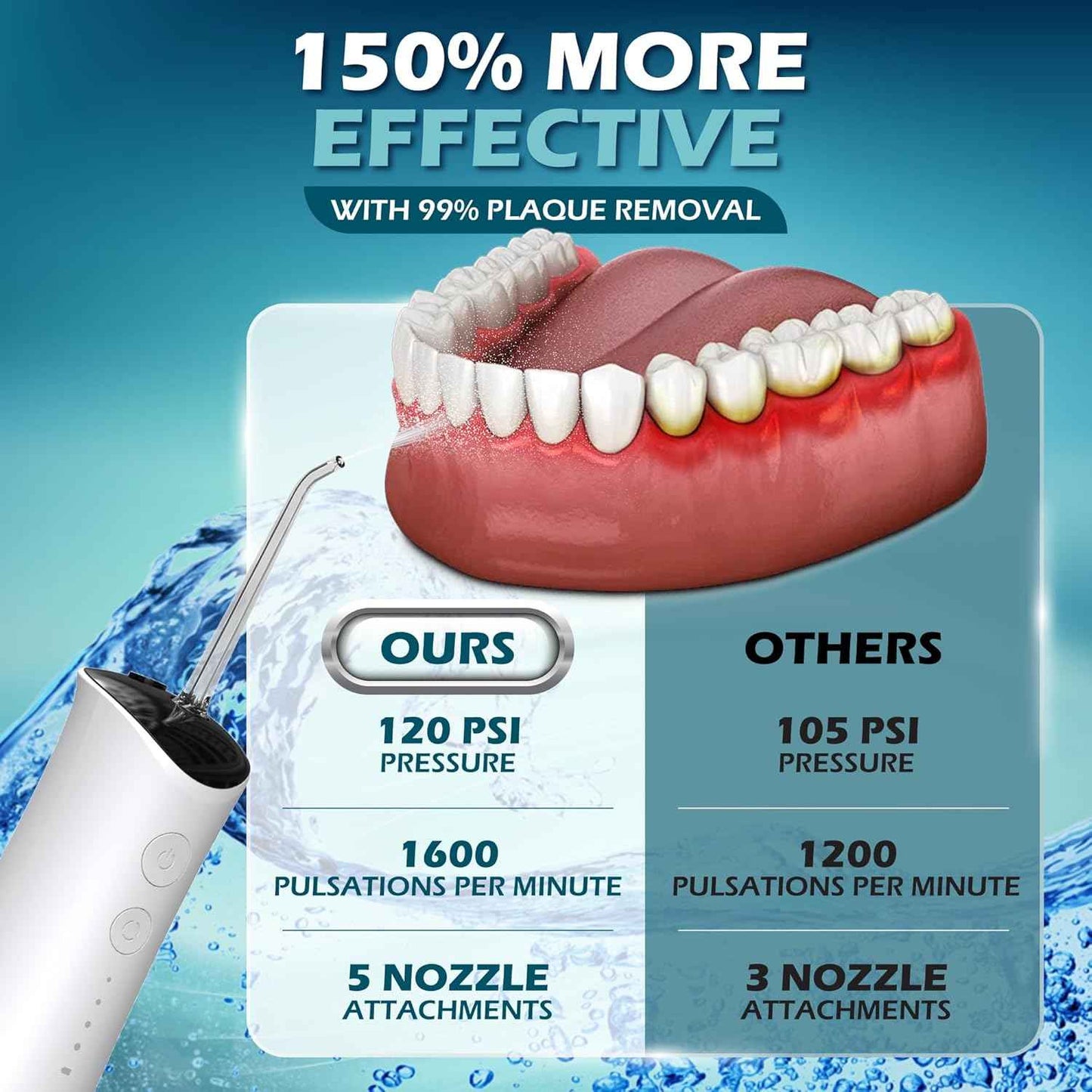 High-Pressure 120PSI Water Dental Flosser with 300ml Reservoir - Portable Water Flosser for Teeth & Gum Cleaning - Rechargeable with 4 Pressure Modes, 1600 Pulses/Minute & IPX7 Waterproof