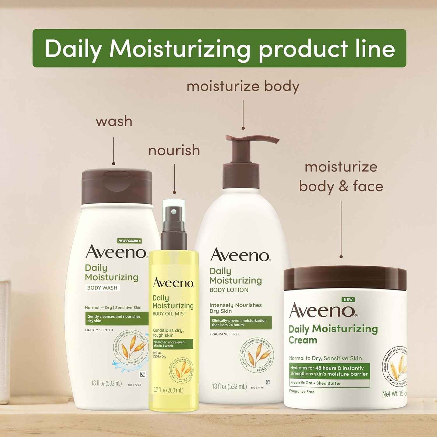 Aveeno Daily Moisturizing Body Wash for Sensitive Skin + Prebiotic Oat, Gently Cleanses Dry Skin & Feels Moisturizing, Light Fragrance, Travel Size, 2 fl. oz