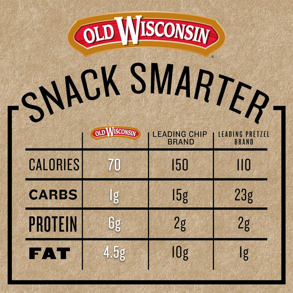 Old Wisconsin Turkey Sausage Snack Sticks, 6 Ounce Resealable Package, Made in USA