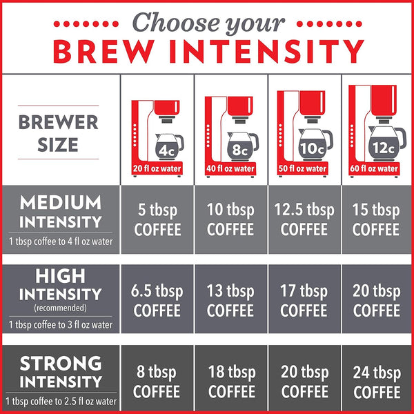 Community Coffee Breakfast Blend, Medium Roast 100% Arabica Ground Coffee, 12oz Bag