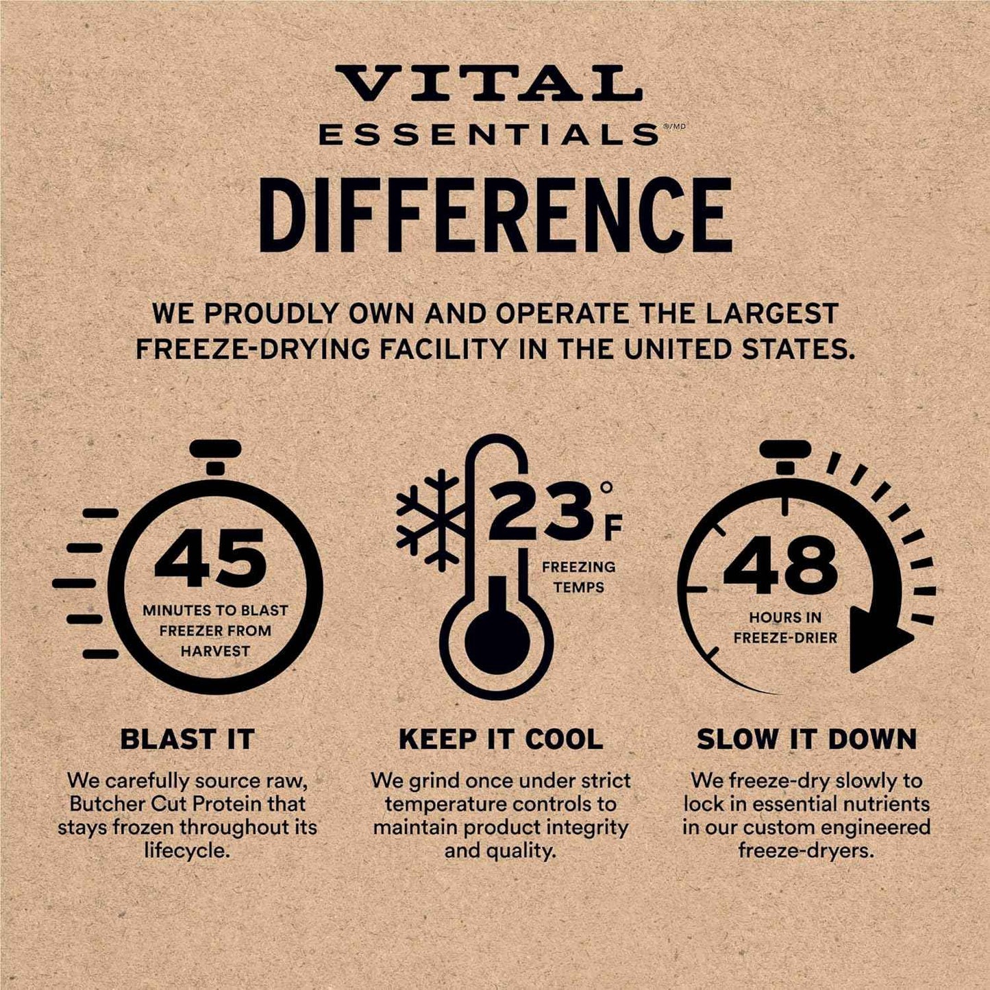 Vital Essentials Minnows Cat Treats, 0.5 oz | Freeze-Dried Raw | Single Ingredient | Grain Free, Gluten Free, Filler Free